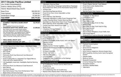 2017 Chrysler Pacifica Limited